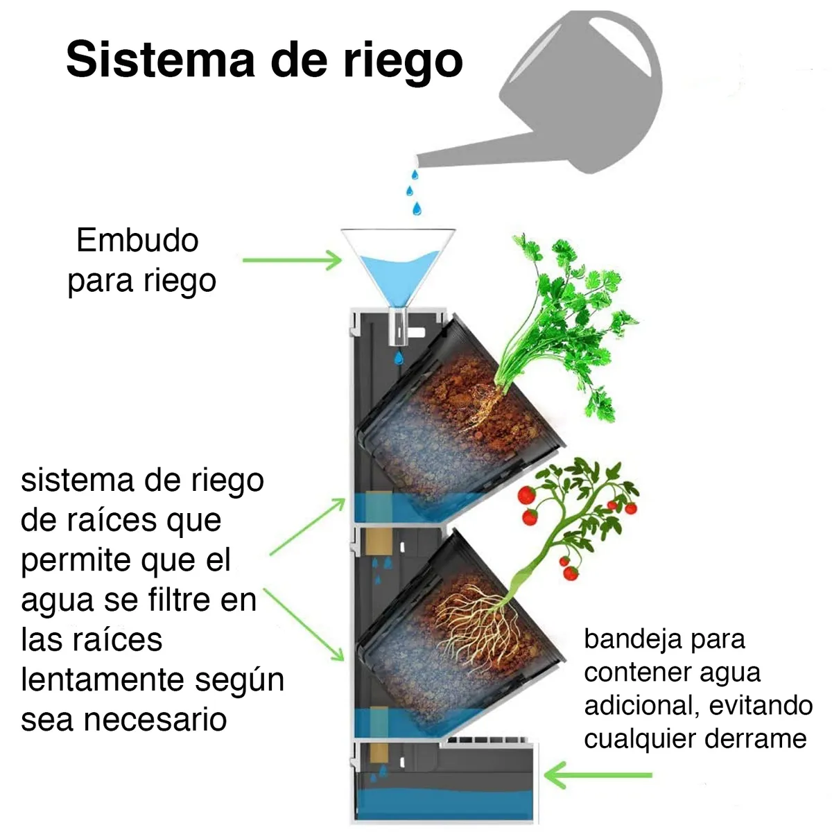 MIABU - Huerto maceteros encimera pared riego eficiente MIB-DIY01