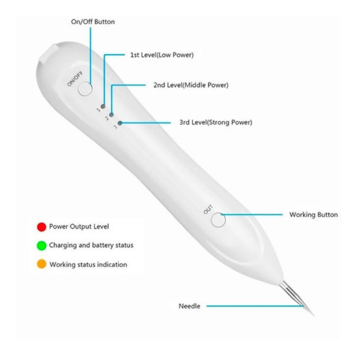 GENERICO - Maquina Lapiz Eliminación Acne Verruga Lunar Plasma