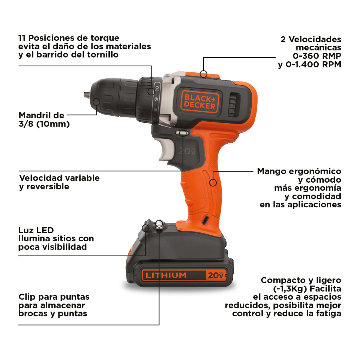 BLACK+DECKER - Kit Taladro Atornillador + Sierra Circular 20V BLACK+DECKER