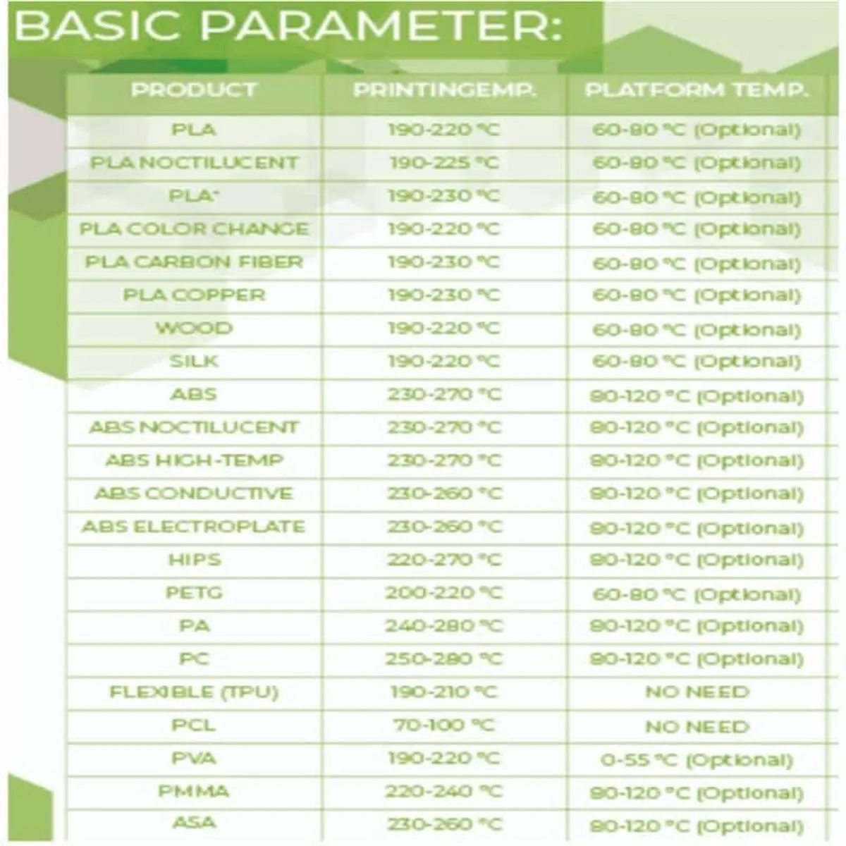 PPC FILAMENTS - Filamento 3D PLA Café  Ppc Filaments - Filamentos