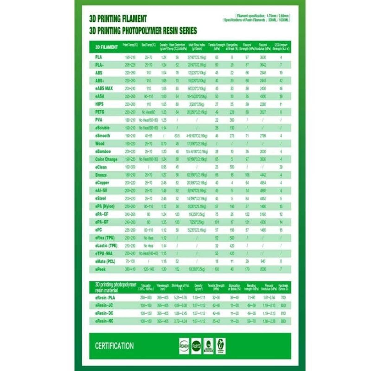 ESUN - Filamento 3D PLA Plateado o Plata  Esun - Filamentos