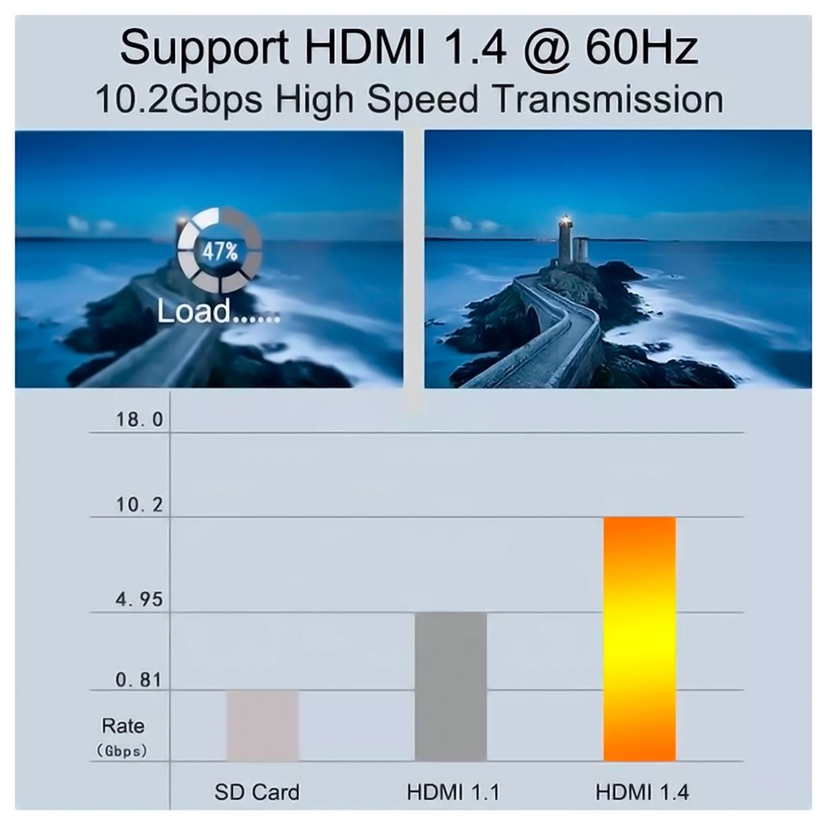 GENERICO - Cable Hdmi Ultra Hd 4k 5 Metros Alta Velocidad