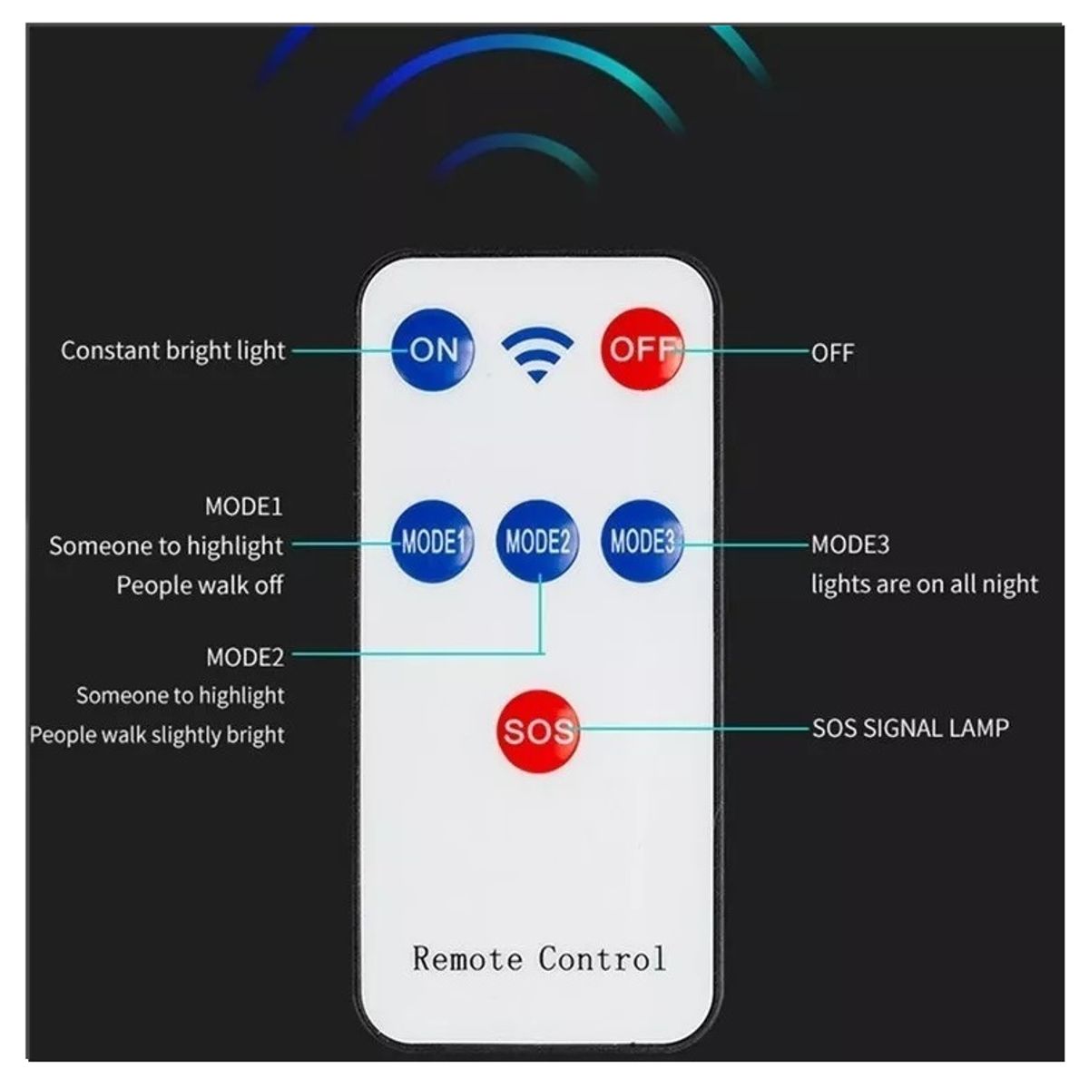 EOLAND - X2 Foco Led Sensor Focos Solares Lamparas Aplique Exterior 400w.