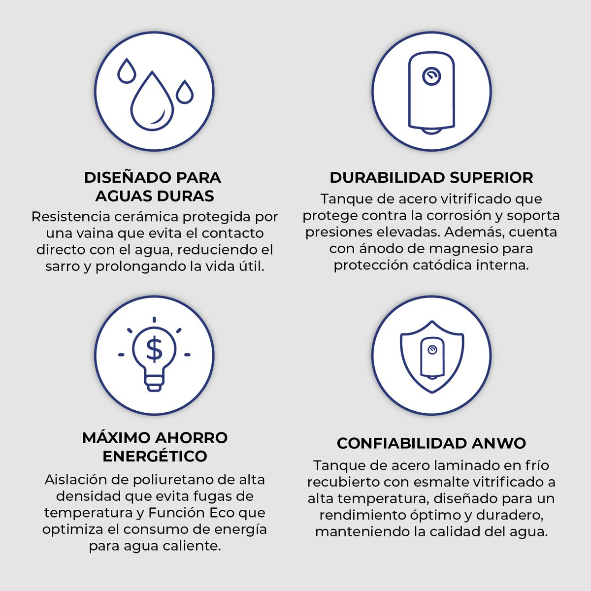 ANWO - Termo Eléctrico 50 Litros de Muro Ducha 1700 Watts Anwo VAN50LTS