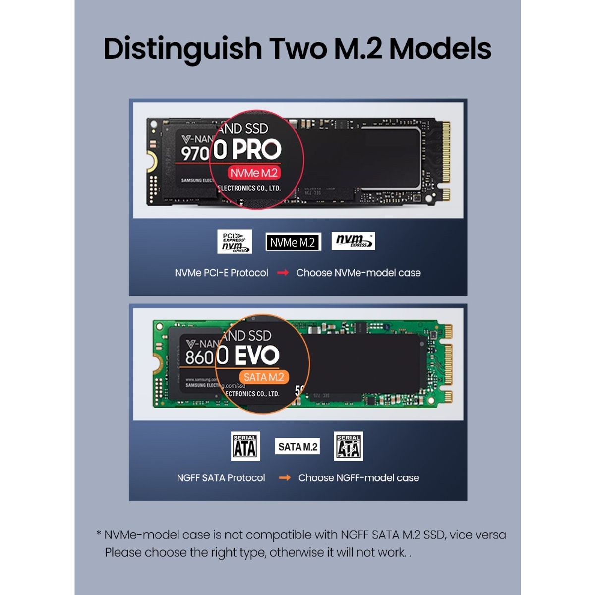 UGREEN - Cofre para Disco Duro 3.0 M.2 (5gps) + Cable Usb-C/Usb-A 50cm Ugreen