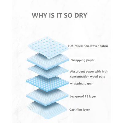 Imagen 2 del producto Pack 120 Pañales Tipo Sabanilla Talla L 60x60 Perro Mascotas