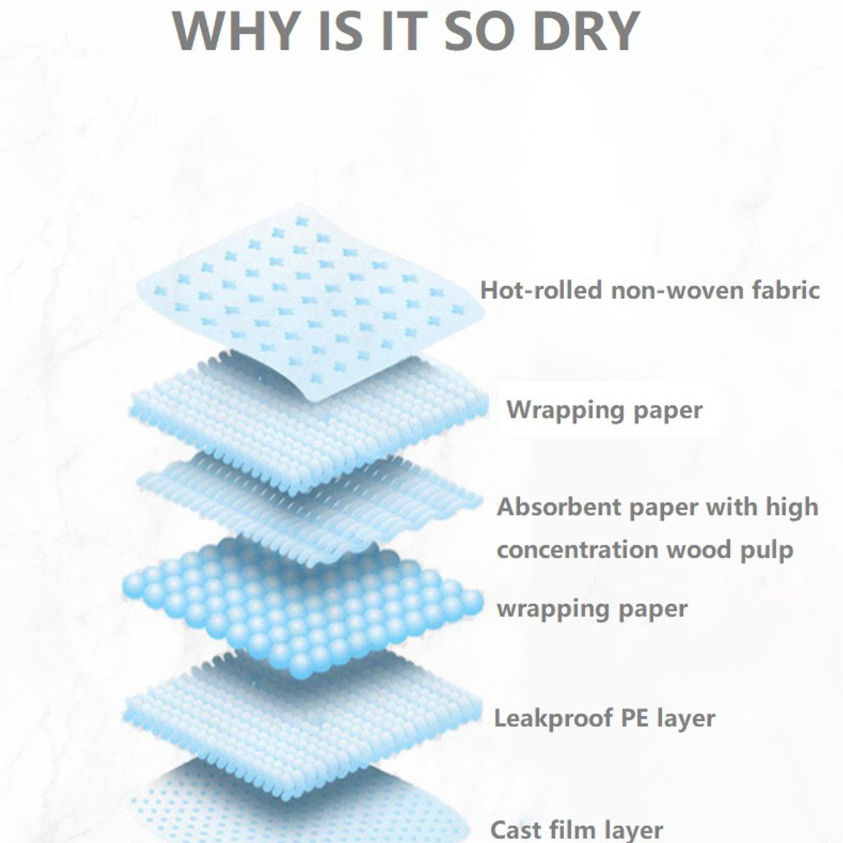 MASCO TODO - Pack 40 Pañales Tipo Sabanilla Talla L 60x60 Perro Mascotas