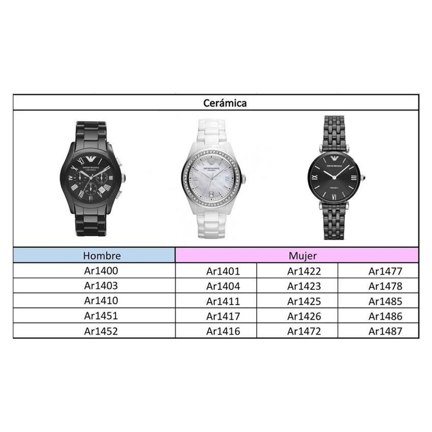 EMPORIO ARMANI Reloj Emporio Armani Ceramica Ar1486 Blanco