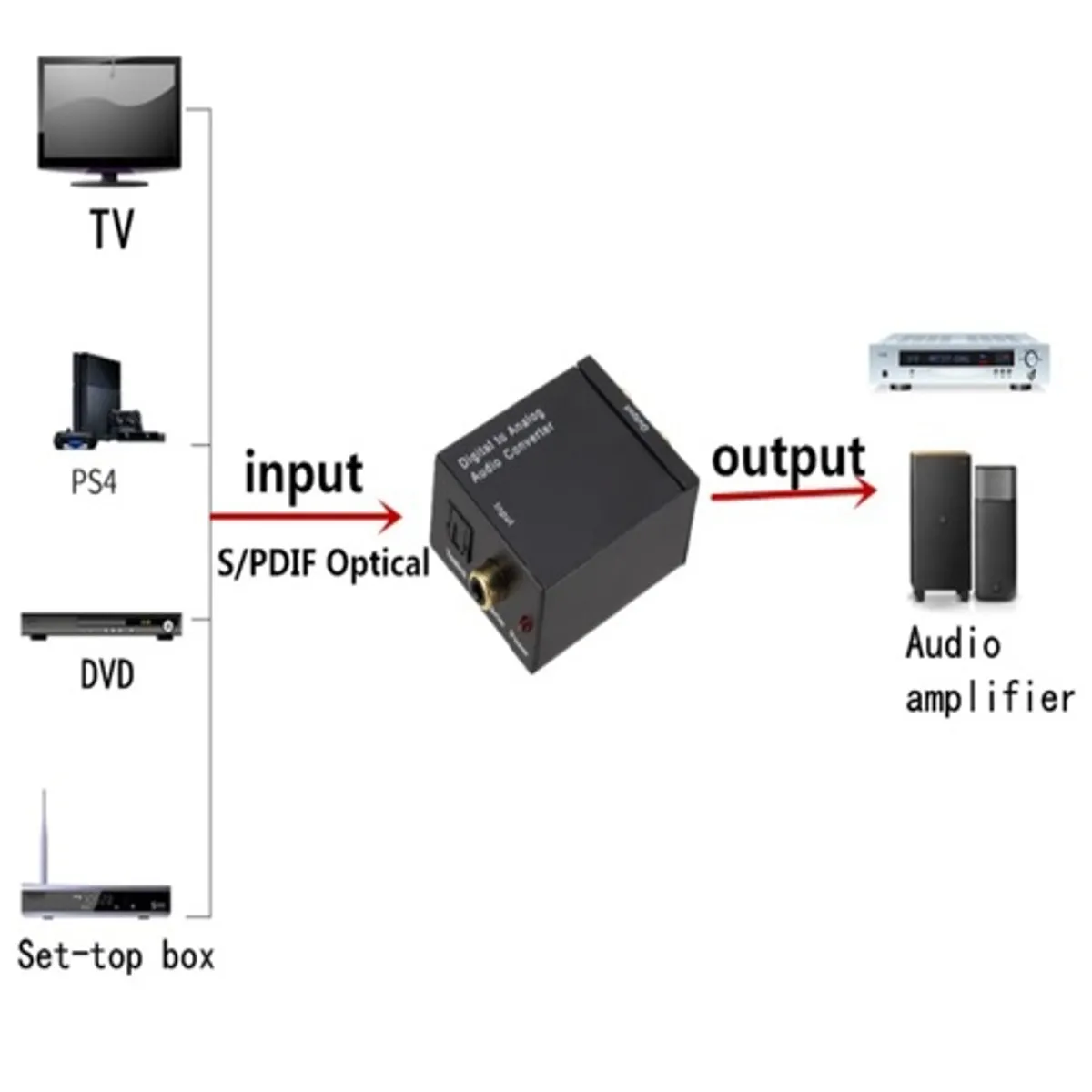 GENERICO - Adaptador Optico a RCA Convertidor Audio Optico para TV