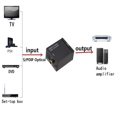 Imagen 2 del producto Adaptador Optico a RCA Convertidor Audio Optico para TV