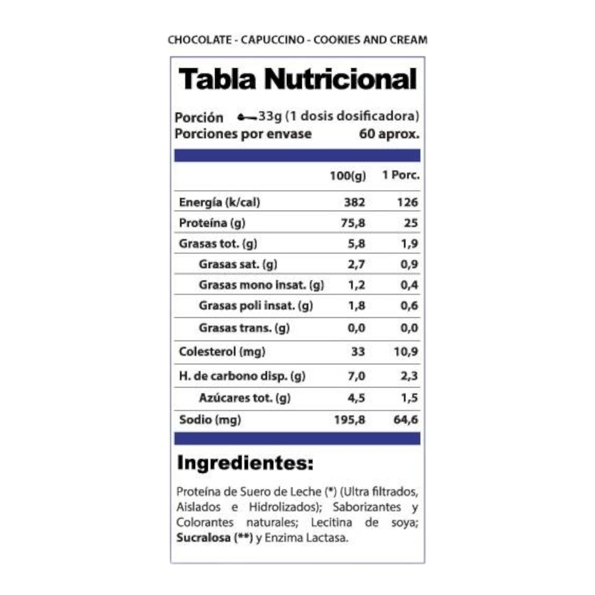WINKLER NUTRITION - Proteína Whey pro win 2kg - 60sv - chocolate suizo - Winkler Nutrition.