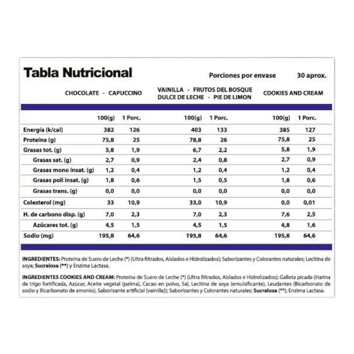 WINKLER NUTRITION - Proteína Whey pro win 1kg - 30sv -Cappuccino  Winkler Nutrition.