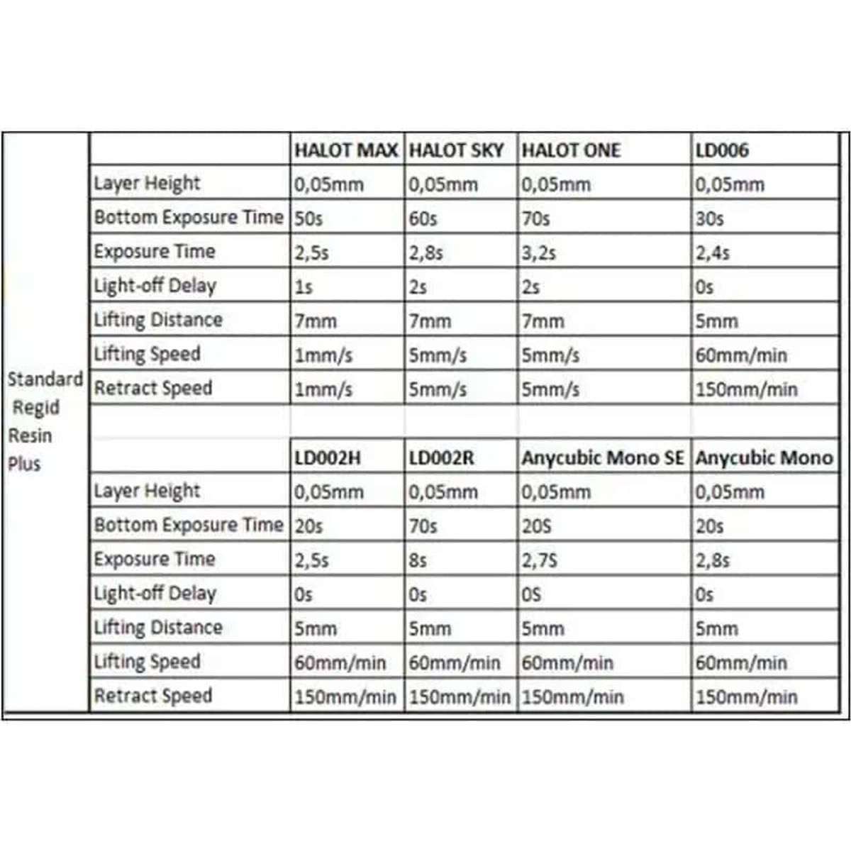 CREALITY - Resina 3D Lavable al Agua Piel Clara Impresoras 3D 500g Creality Plus