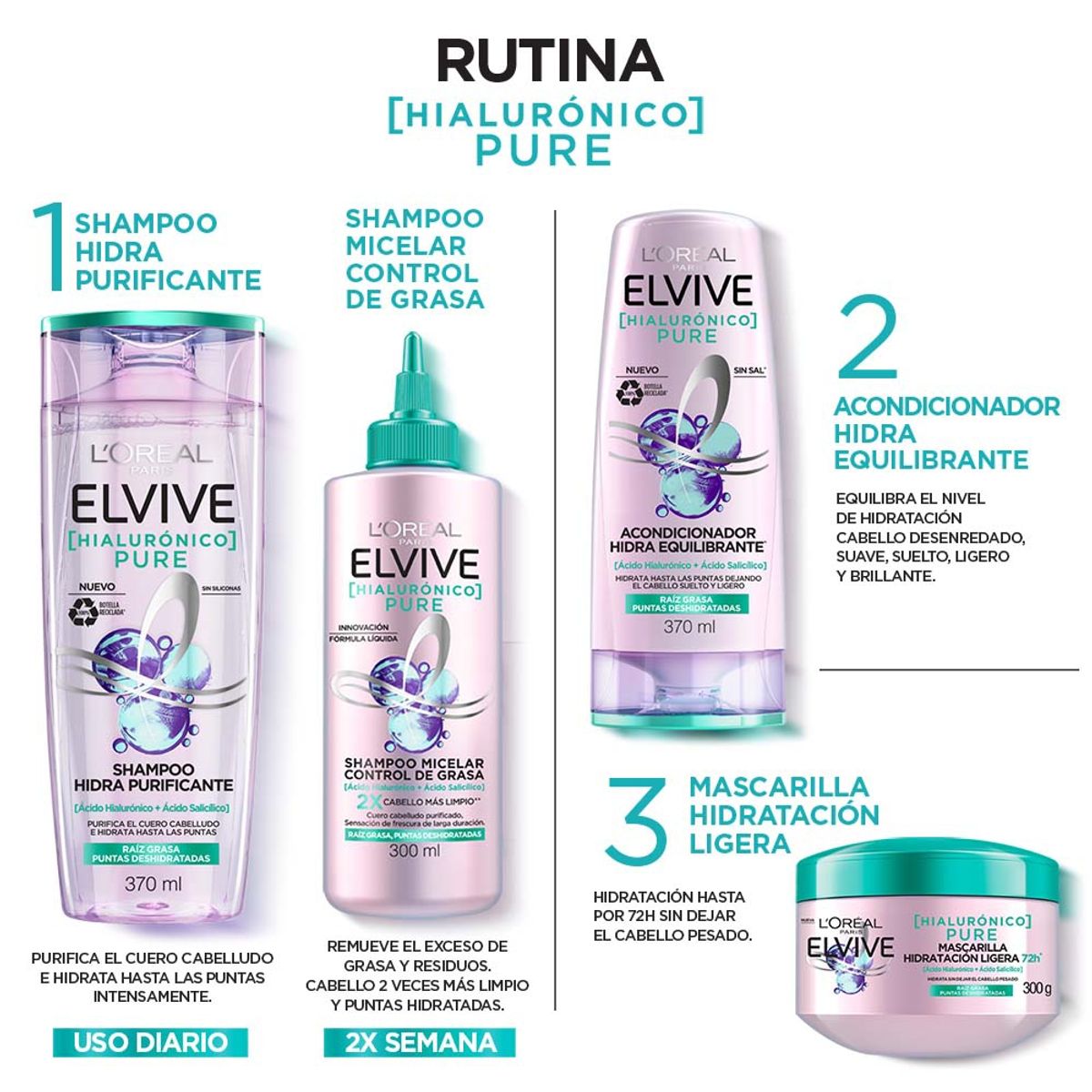 ELVIVE - Pack Rutina Hialuronico Pure Elvive.