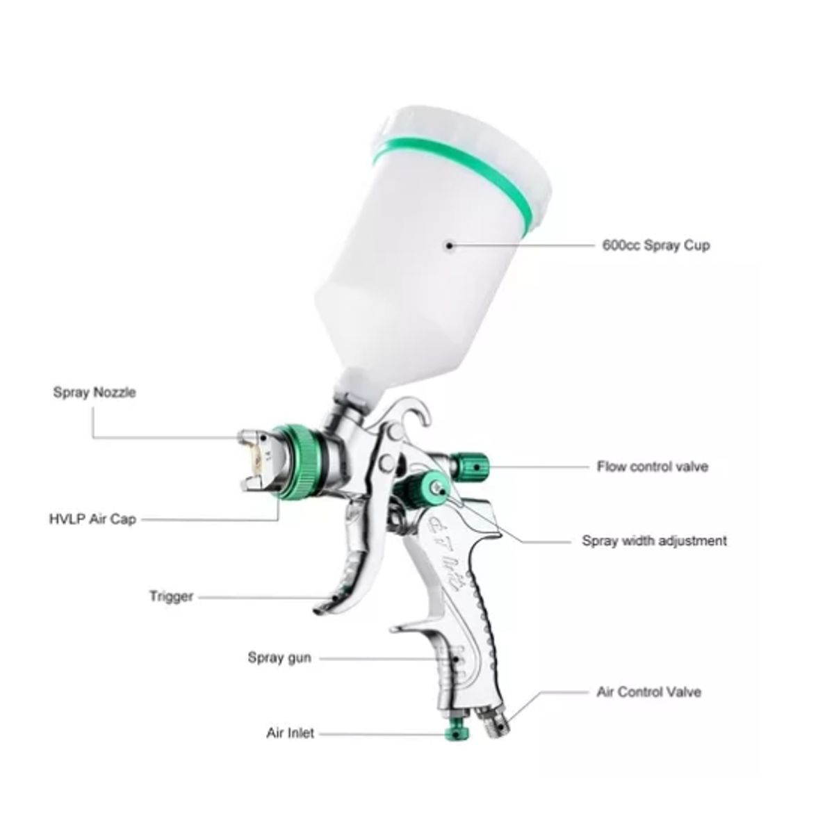 ESHOPANGIE - Pistola Pintar + 3 Boquillas 1.4a2mm Pintura Por Gravedad