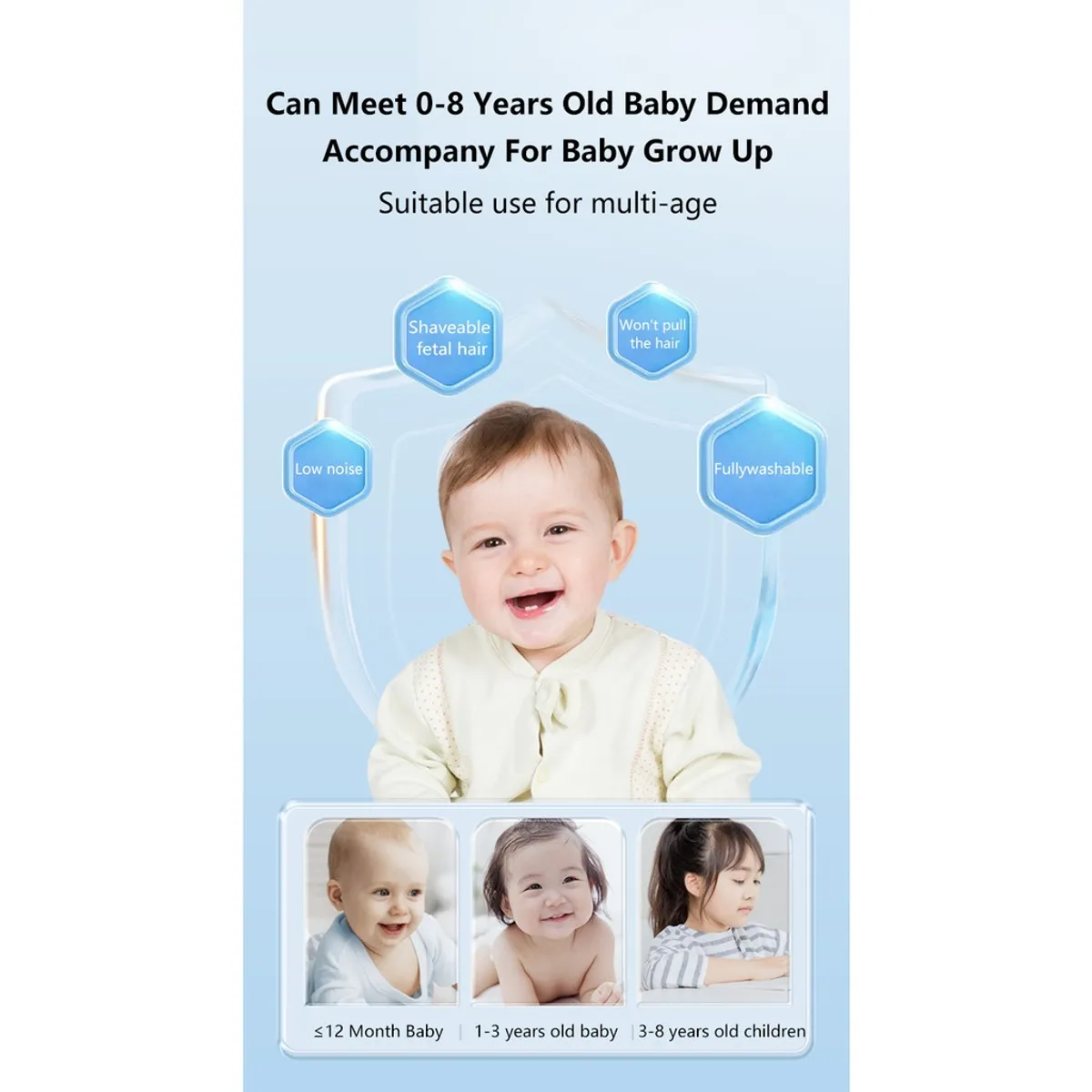 HTC - Máquina Corta Pelo Profesional Niños Y Bebes Inalámbrica BL066.