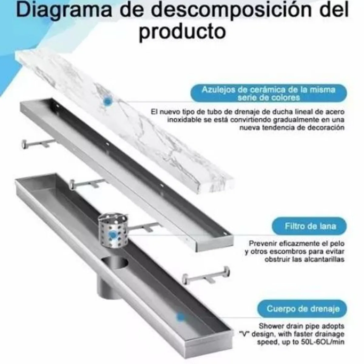 KUANGYE - Baño Piso Drenaje De Ducha Coladera Anti-olor Y Obstrucción