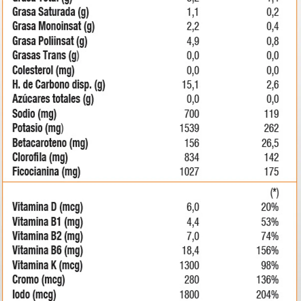 AQUA SOLAR - Spirulina 500 mg Sports (360 tabs)