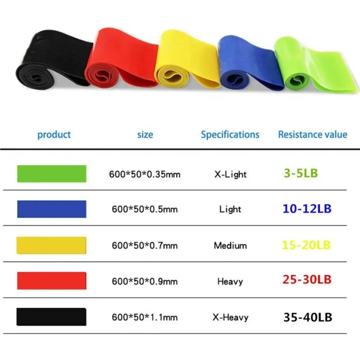 GENERICO - X2 Ligas Ejercicio De Resistencia Banda Elastica Kit 5 pza