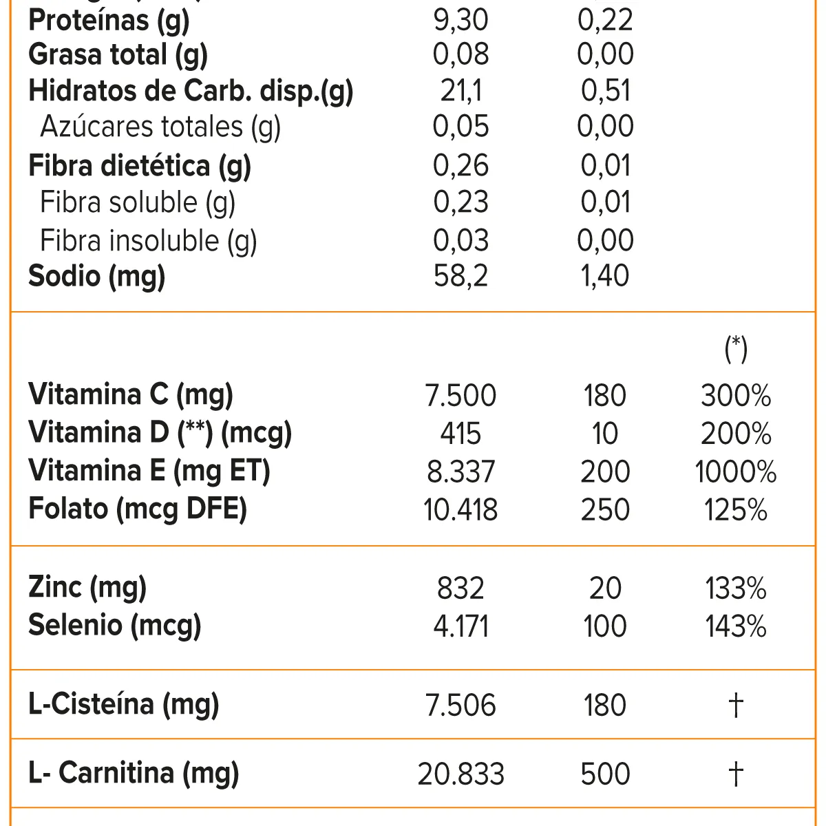 NERTHUS - Fertyplus Hombre (120 caps)
