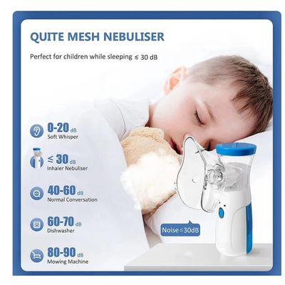 Imagen 2 del producto Mini Nebulizador de Malla Silencioso