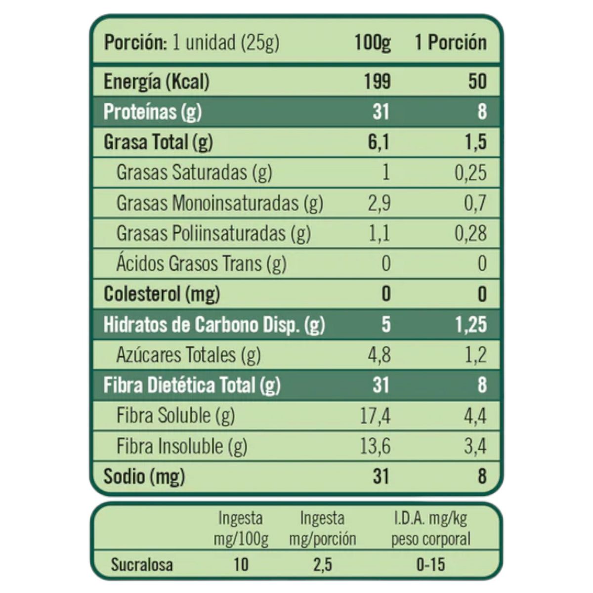 YOUR GOAL - Pack Protein Bite - Caramel Peanuts y Mini Twentys Lemon - YOUR GOAL