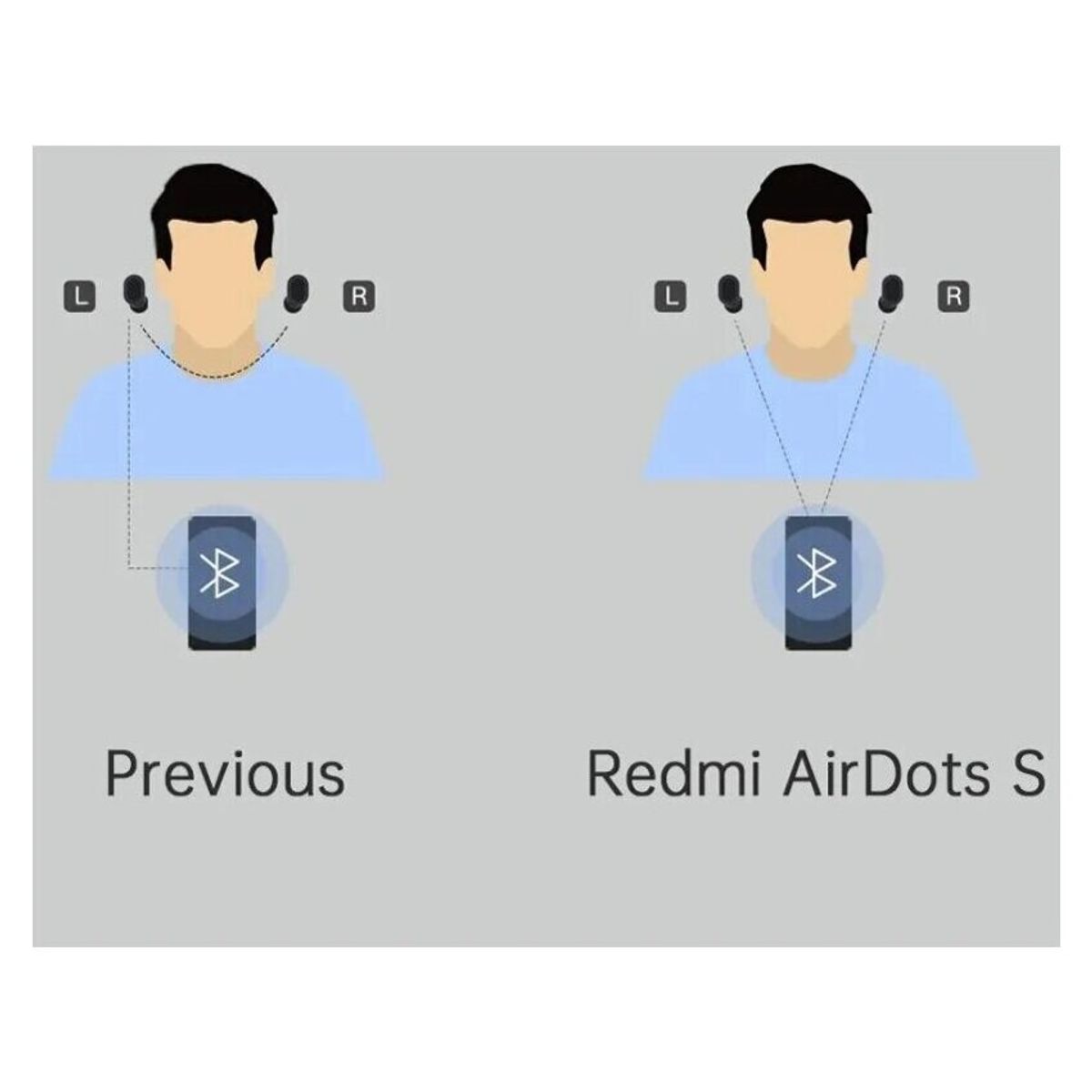 XIAOMI - Xiaomi Redmi Airdots S And Xiaomi Band 4