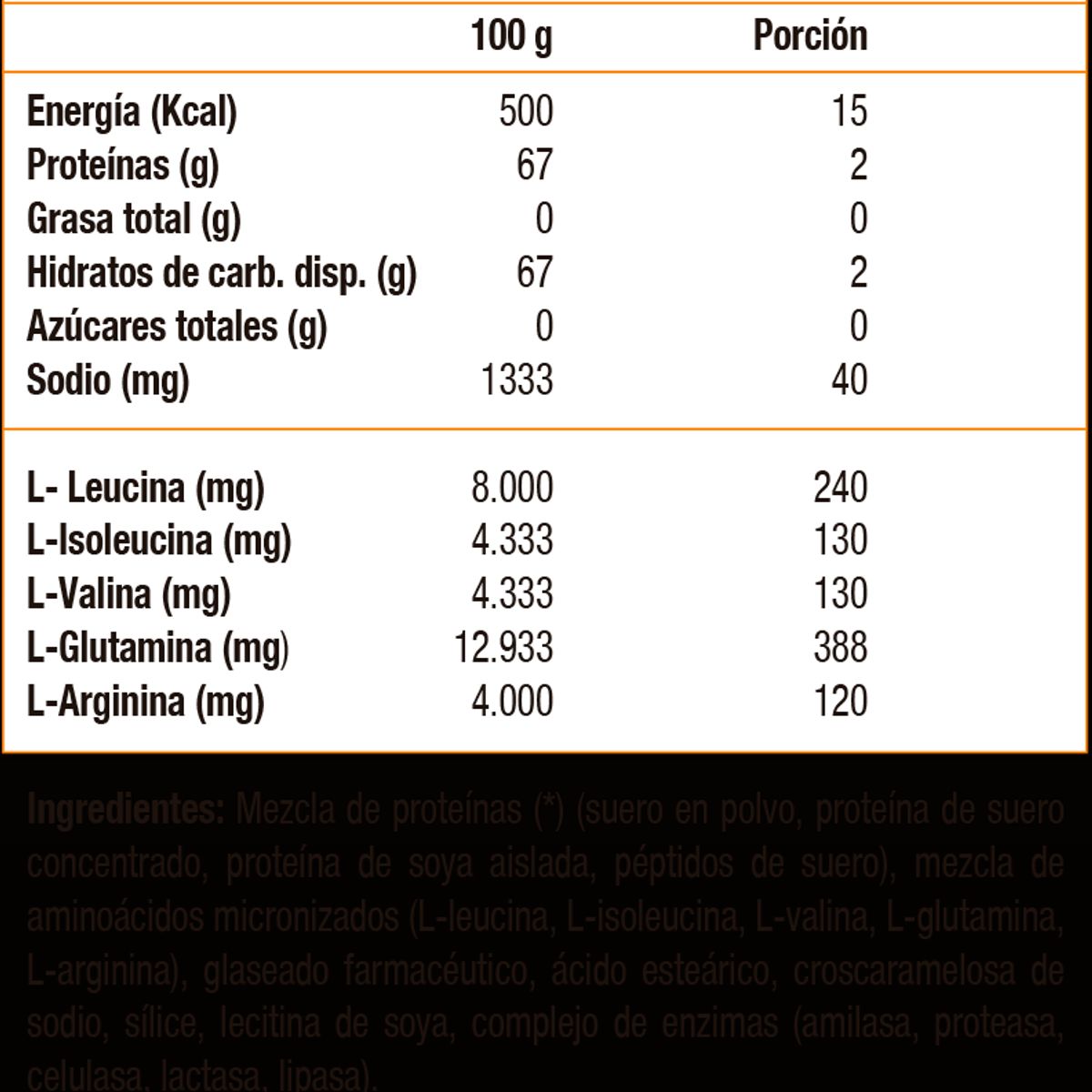 OPTIMUN NUTRITION - Amino 2222, Aminoácidos (320 Tabs) - Original