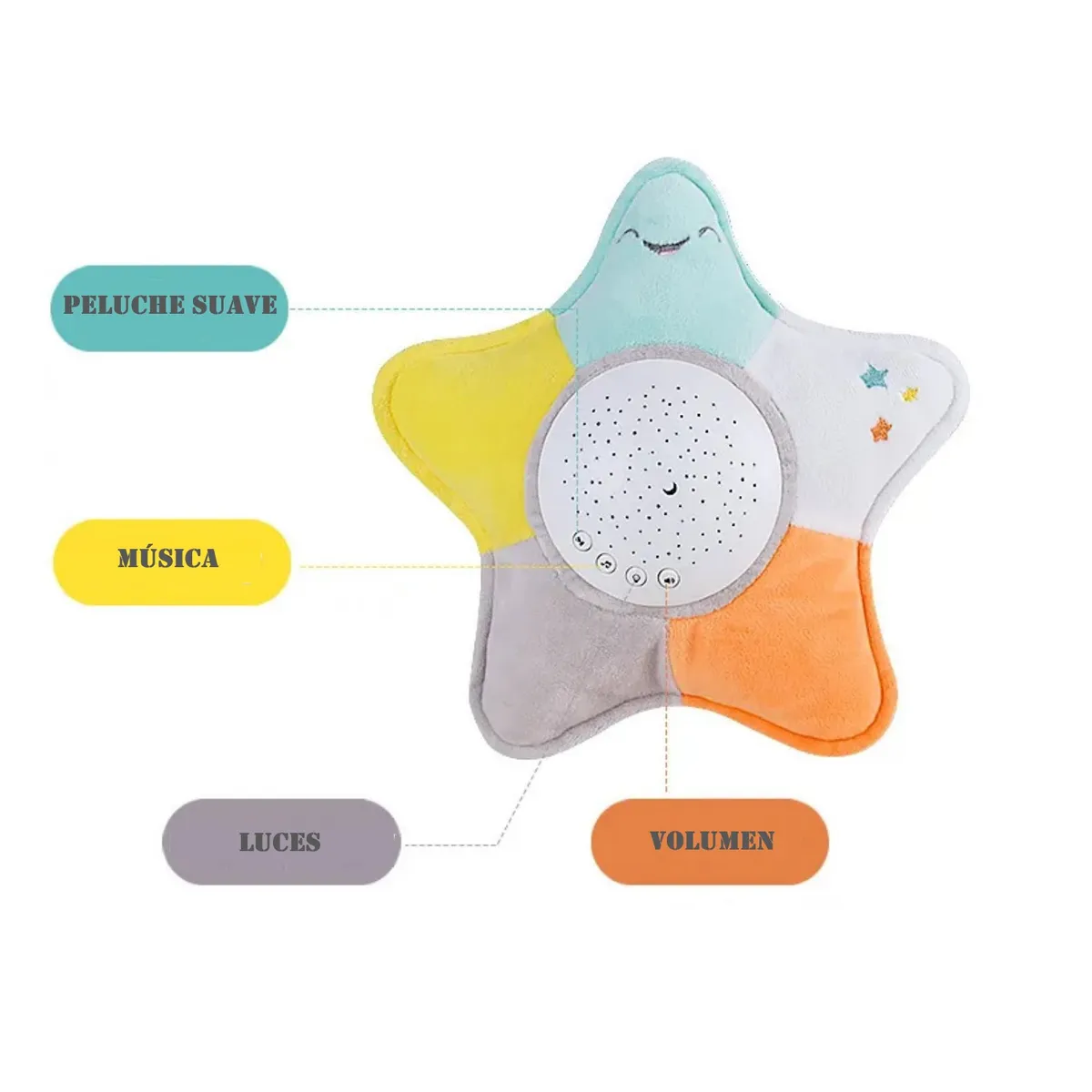 MON PETIT - Peluche Juguete Estrella de Mar Ruido Blanco