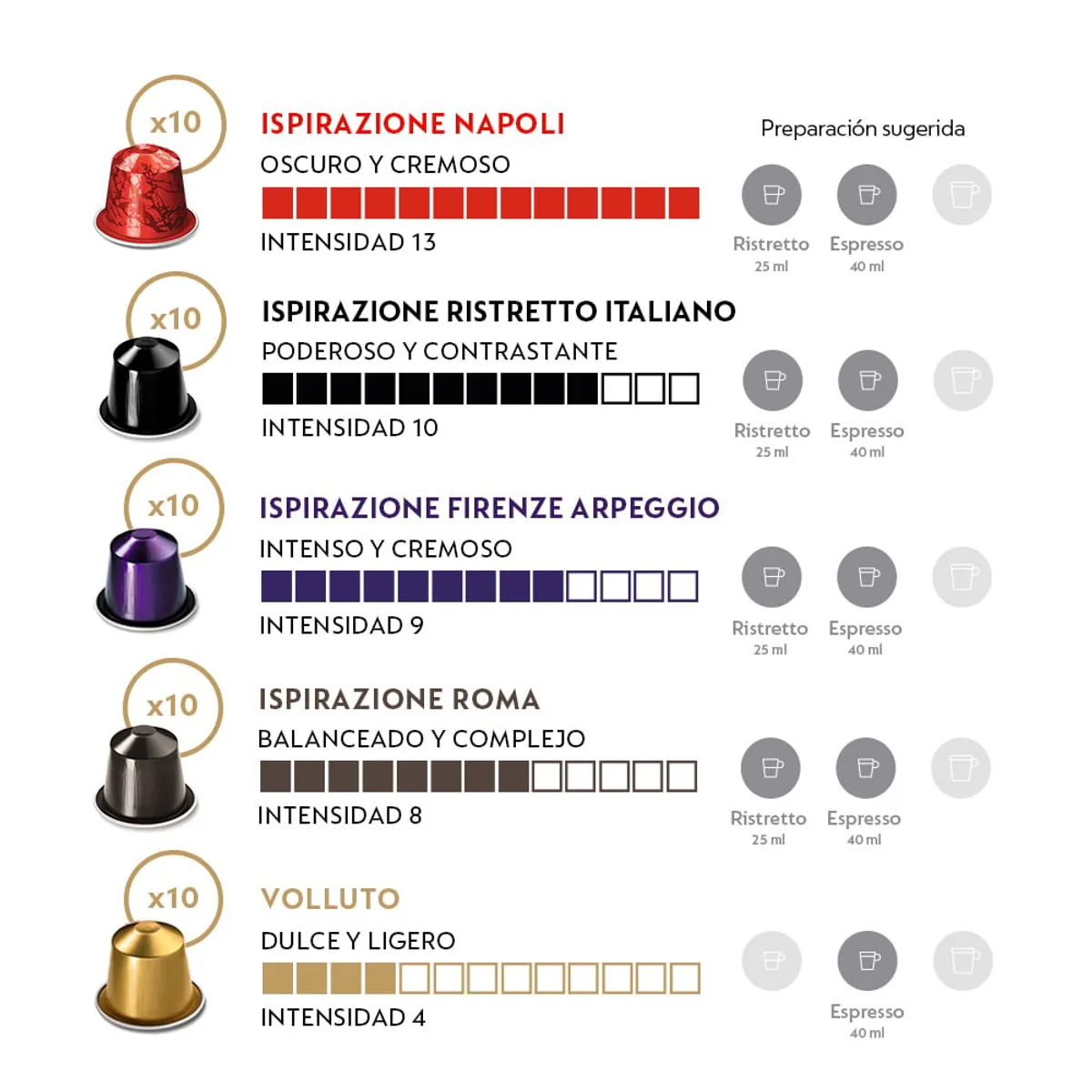 NESPRESSO - Cápsulas de Café Pack Nuestros Clásicos - 50 unidades