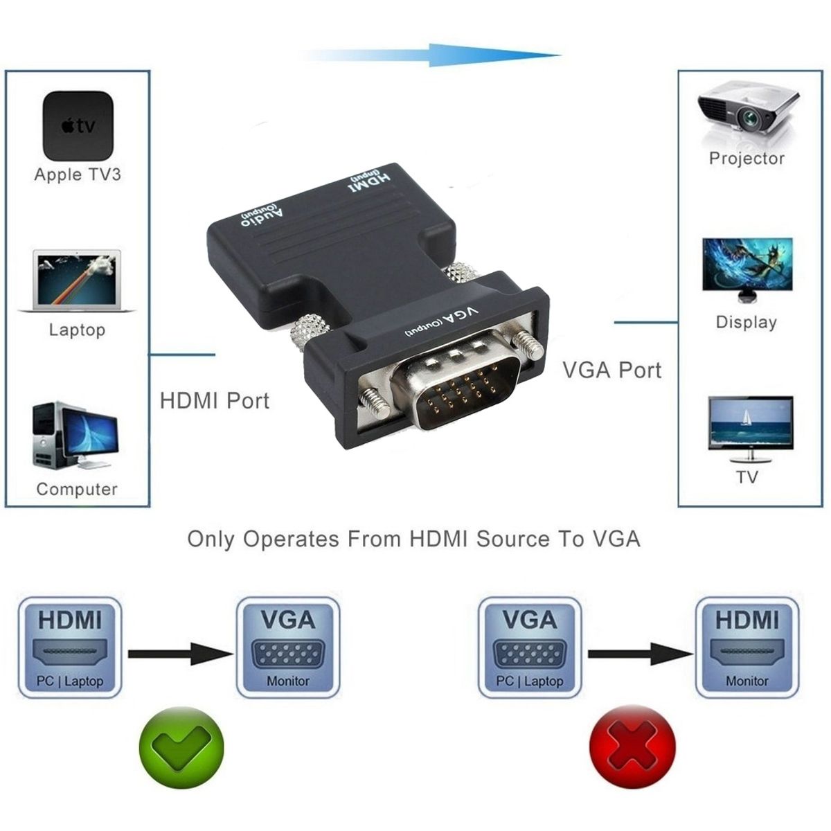 GENERICO - Adaptador Hdmi Hembra A Vga Macho Con Salida De Audio