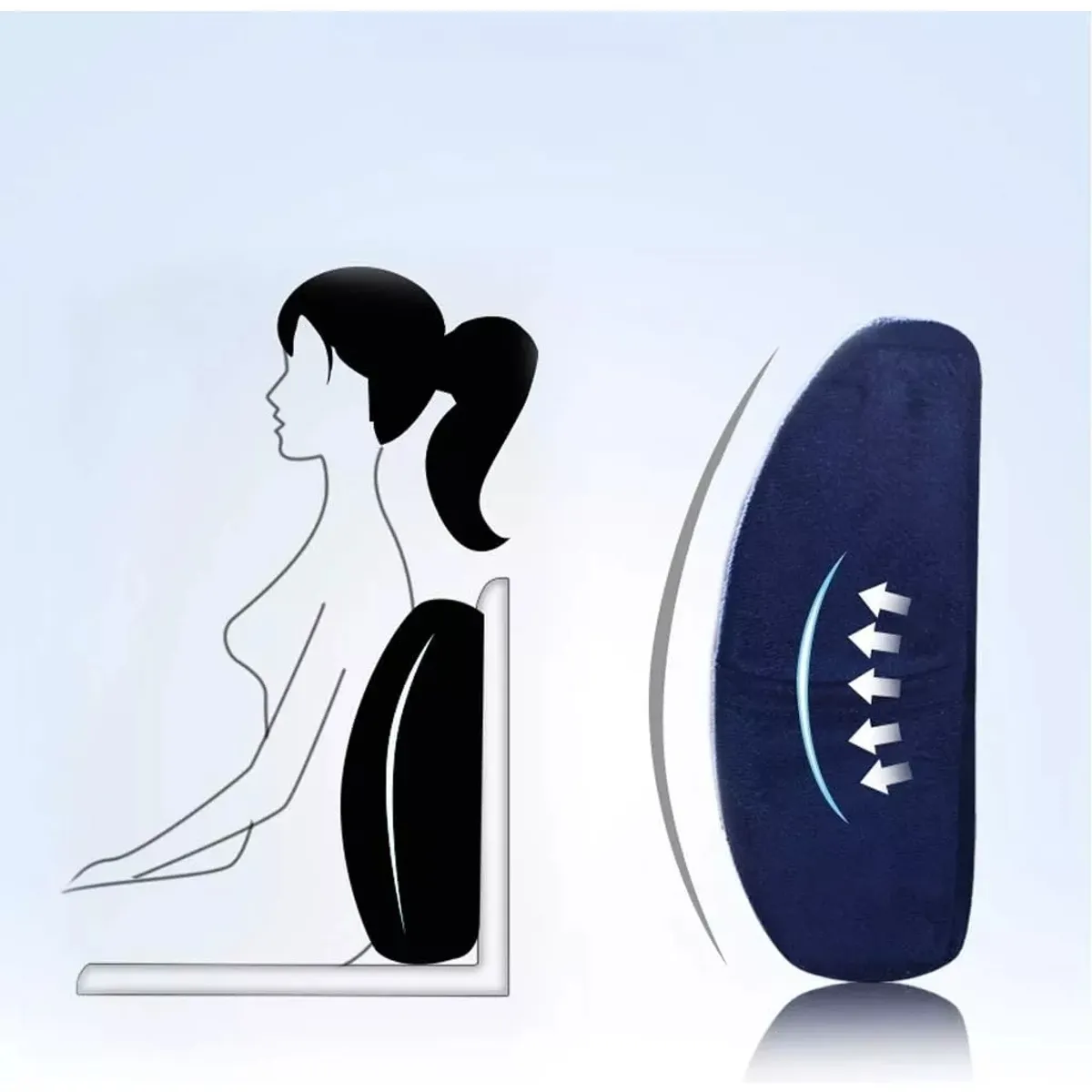 KUANGYE - Cojin Lumbar Ergonomico Y Asiento Ergonomico Para Sillas Kit