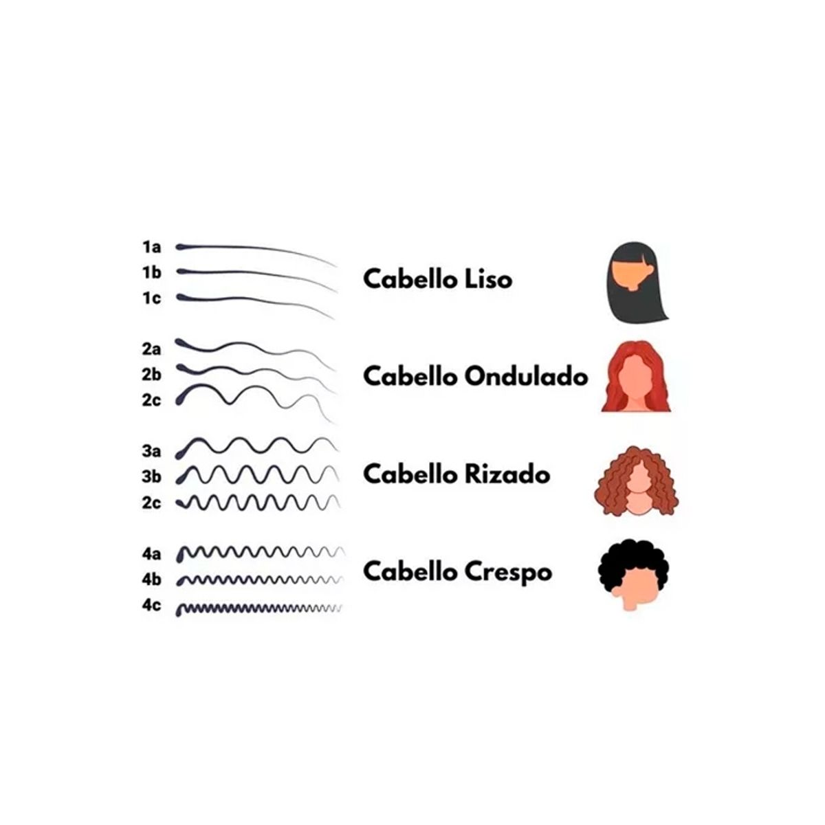 GRIFFUS - Crema Para Peinar Cabello Con Crespos 3abc Griffus 1kg