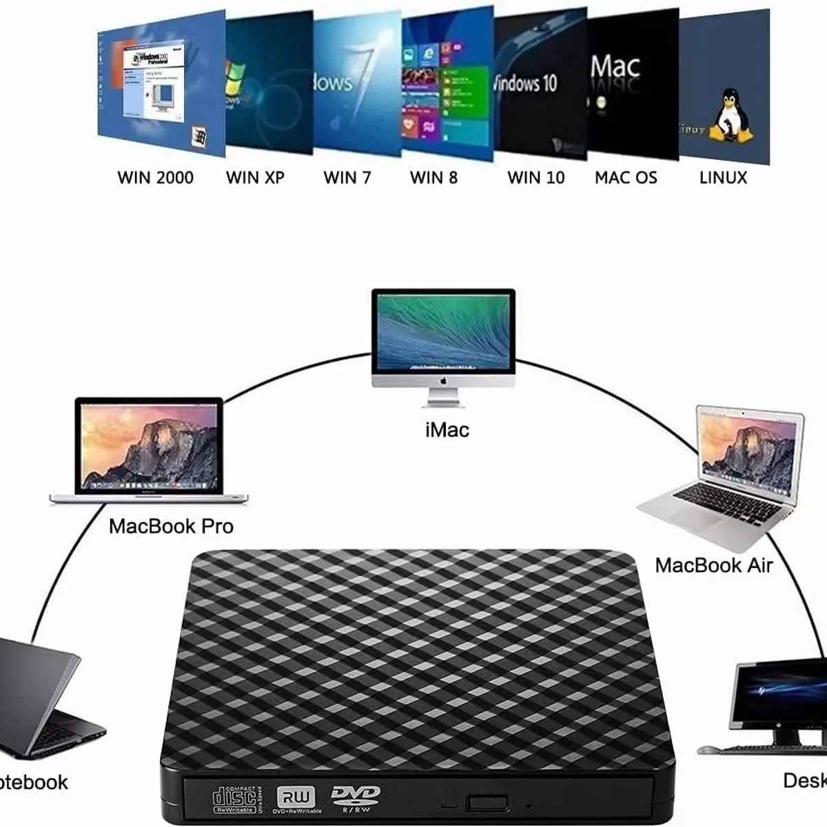 EDWINAYY - Grabador Lector Externo Con Usb 3.0 Dvd/cd Slim Para Win Mac