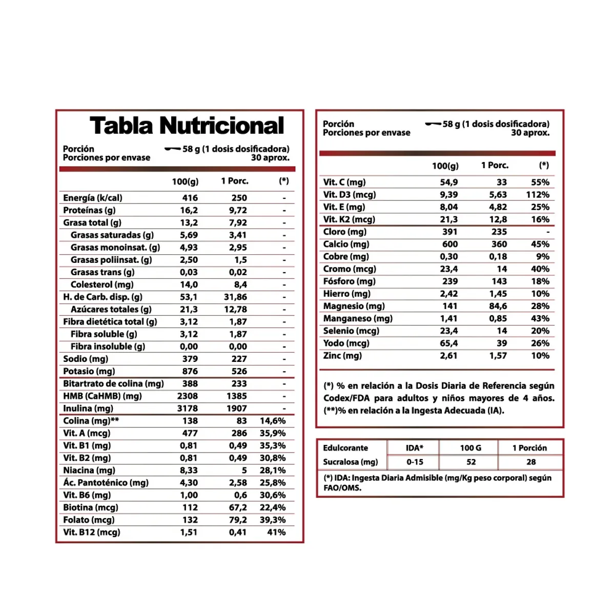 WINKLER NUTRITION - Ensure + HMB Protein Sure Winkler Nutrition sabor Chocolate 1,74 Kgs.