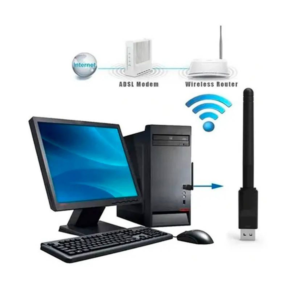 GENERICO - Antena Usb Wifi 2.4g Y 5g 2.0 Wireless Lan Mini Pc Notebook