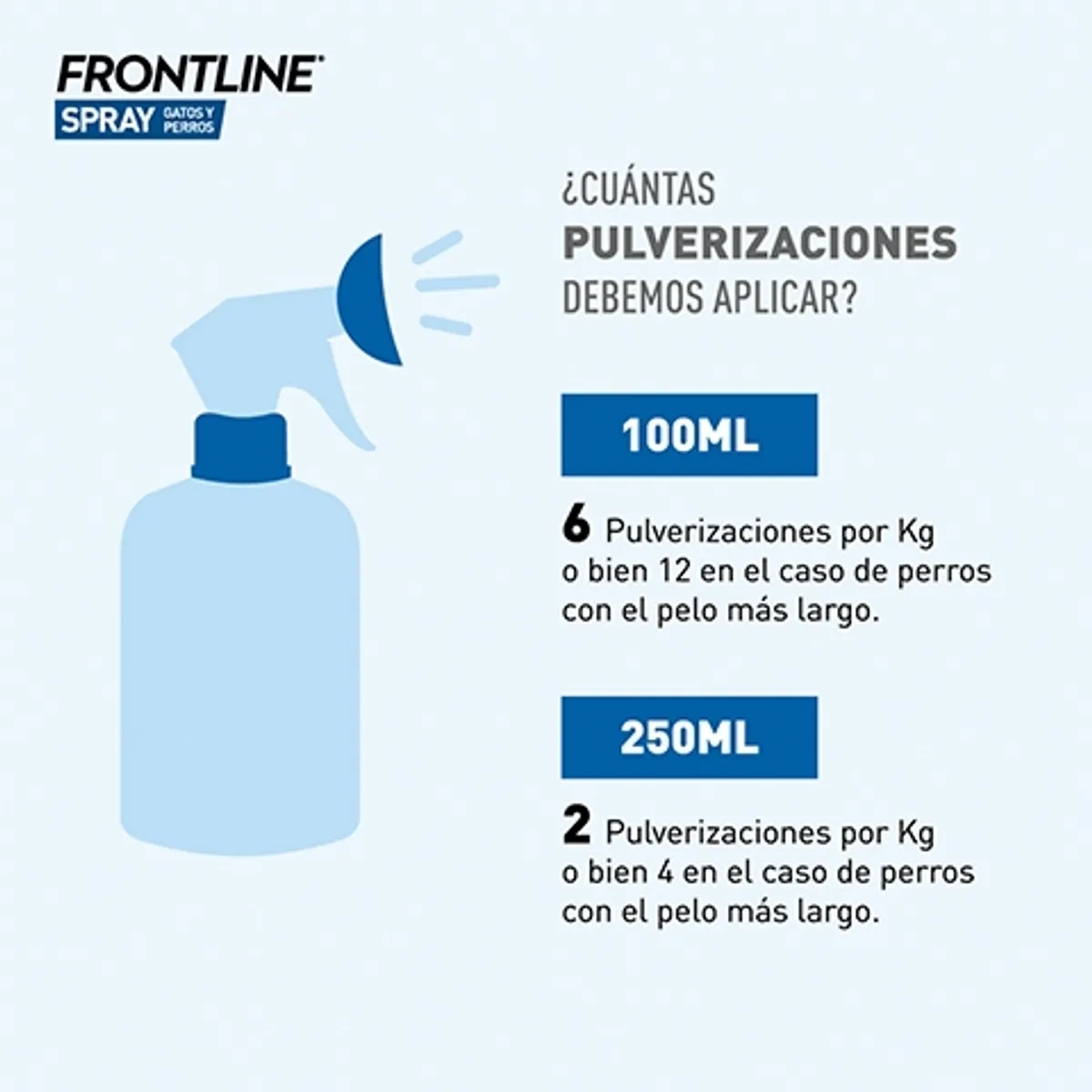 FRONT LINE - Frontline Spray 250 ml Perro y Gato  Antipulgas y Garrapatas