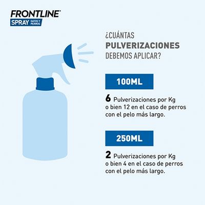 Imagen 2 del producto Frontline Spray 250 ml Perro y Gato Antipulgas y Garrapatas