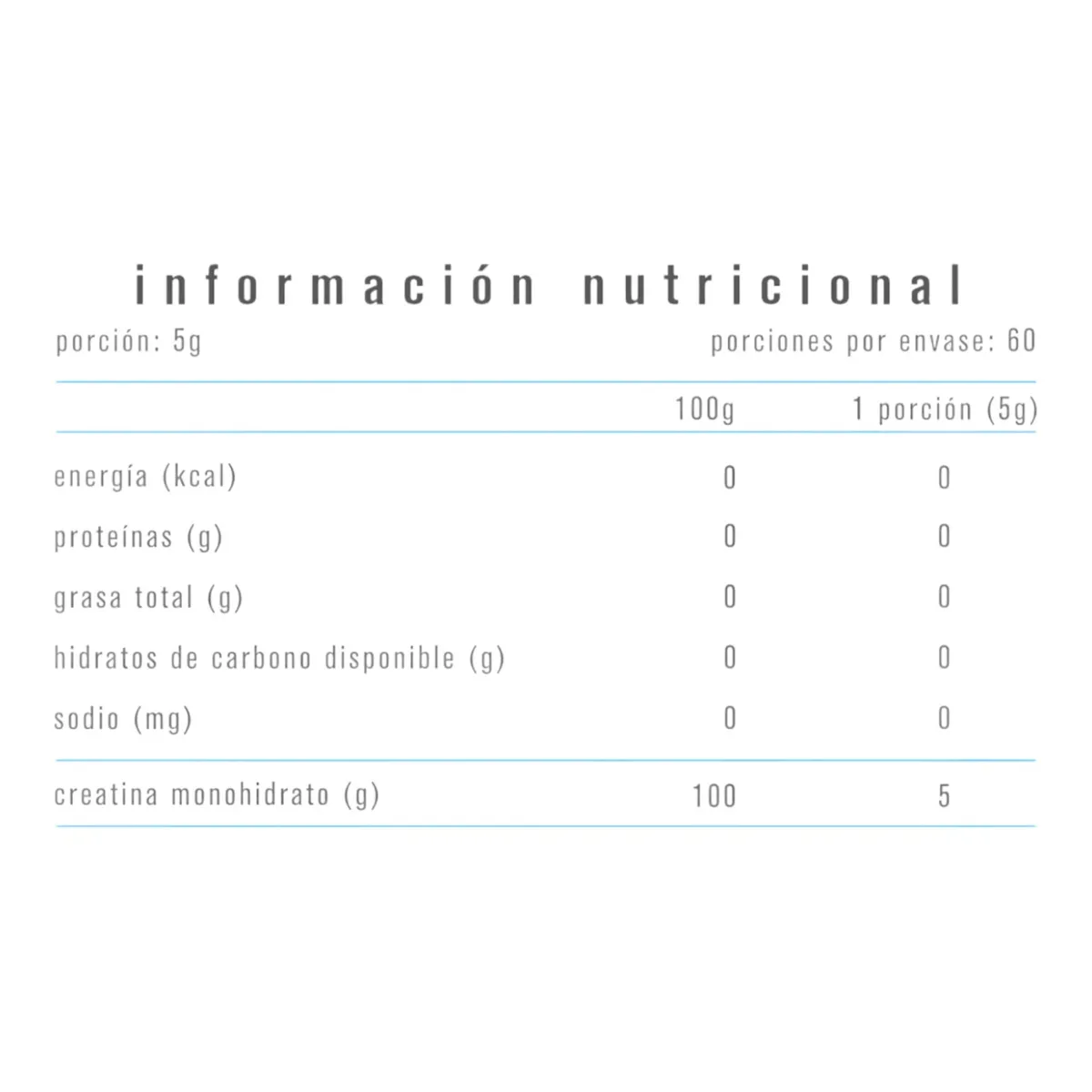 ALPHAMEDICA - CREATINA MONOHIDRATADA 300GR 60 SERVICIOS - ALPHA MEDICA