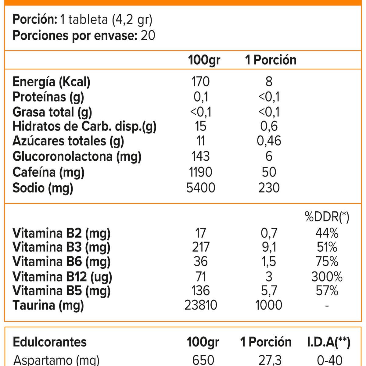VITAENERGY - XTREME BOOST ENERGY 20 TABS,VENERGY