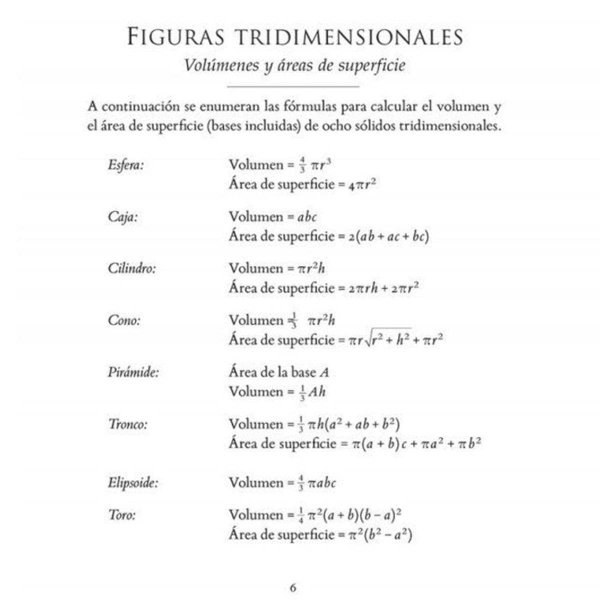 EDITORIAL CONTRAPUNTO - Bolsillo - Formulas Útiles De Matemáticas Y Física