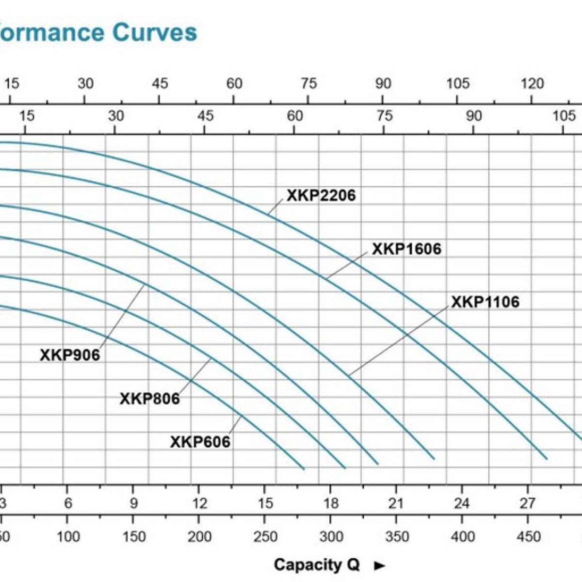 LEO - Bomba Para Piscina Xkp 906, 1,2hp Filtra 21m3/h Máx.