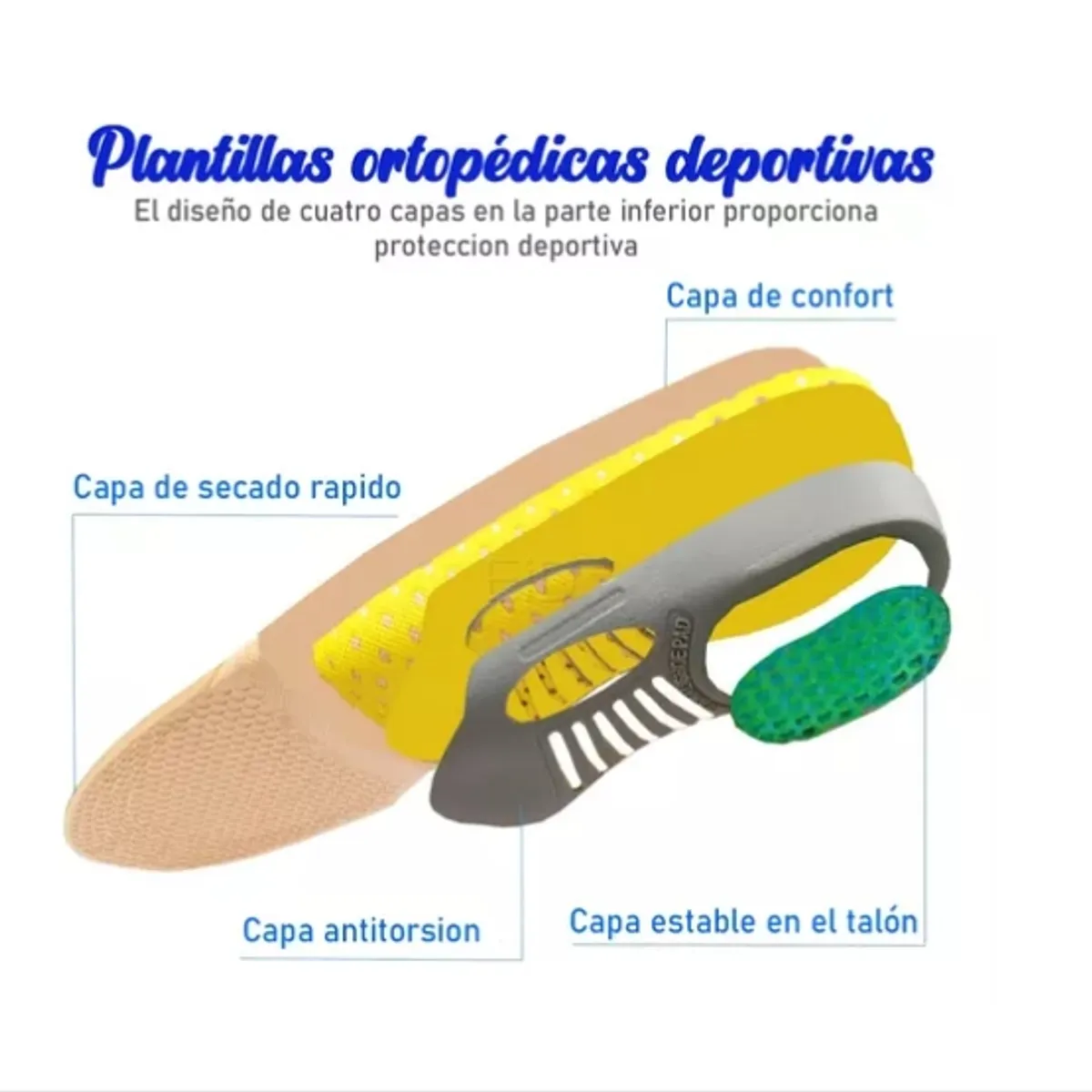 ESHOPANGIE - Plantillas Ortopédicas Premium Para Fascitis Plantar -unisex