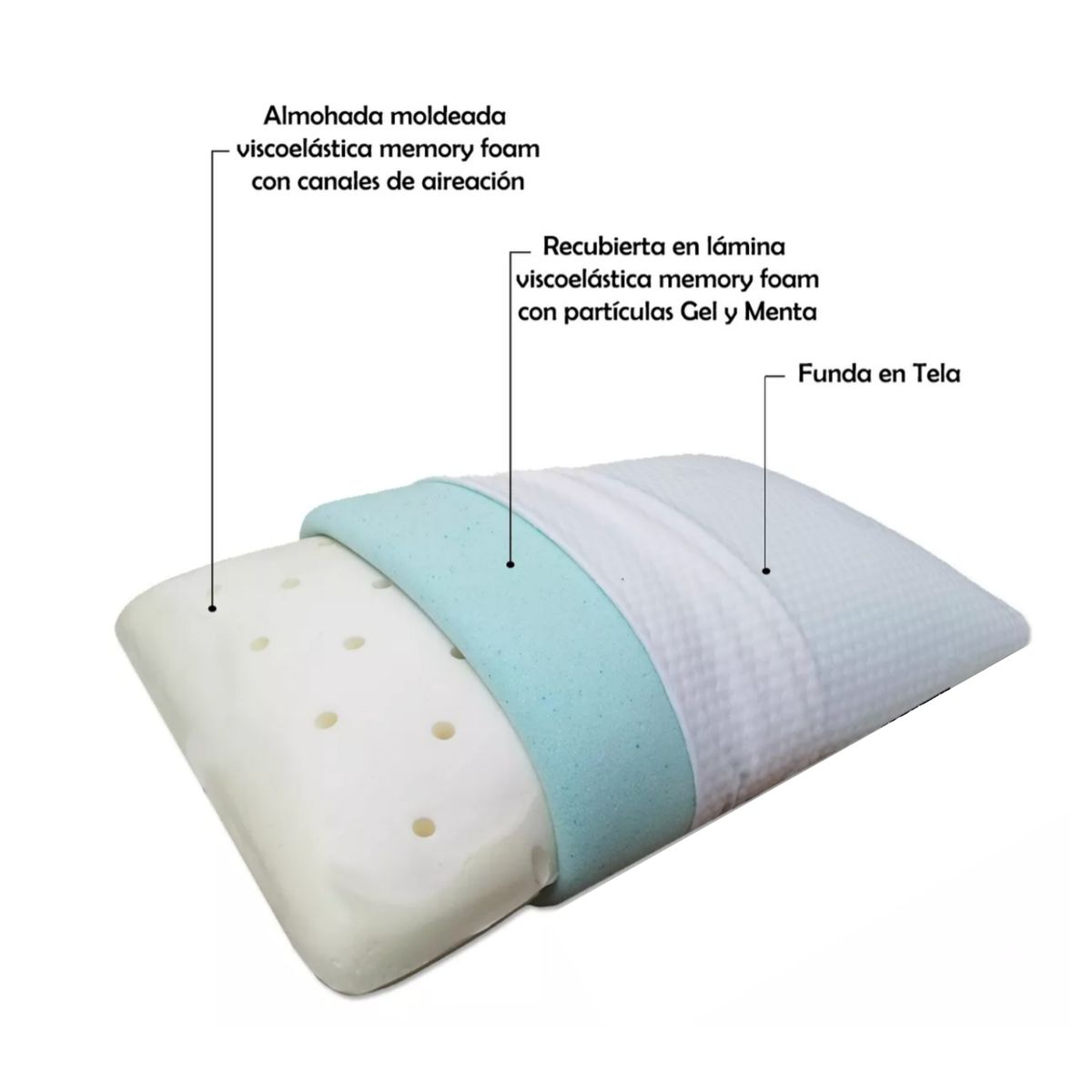 5 SUEÑO - Almohadas 5º Sueño Pack 2 Unidades Blanco Viscoelástica 65x38cm