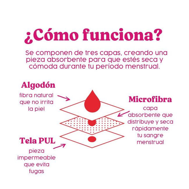 CULOTTE - Pack 2x Toalla Higienica Reutilizable Flujo Moderado Tela XL