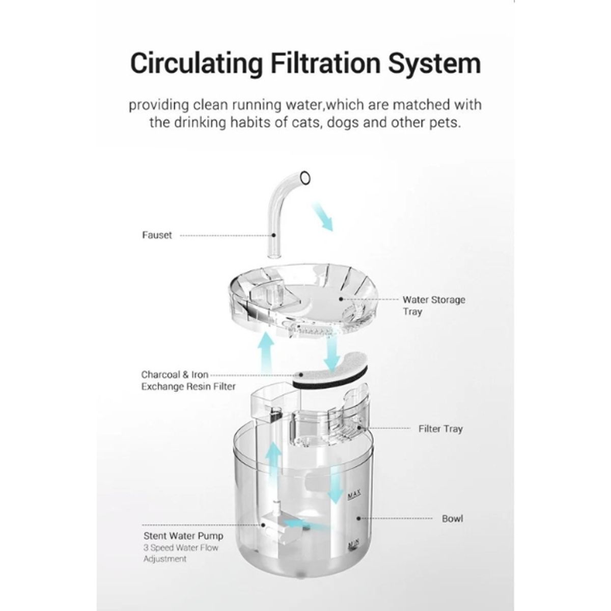 GENERICO - Fuente De Agua Para Gatos Dispensador De Agua Para Perros