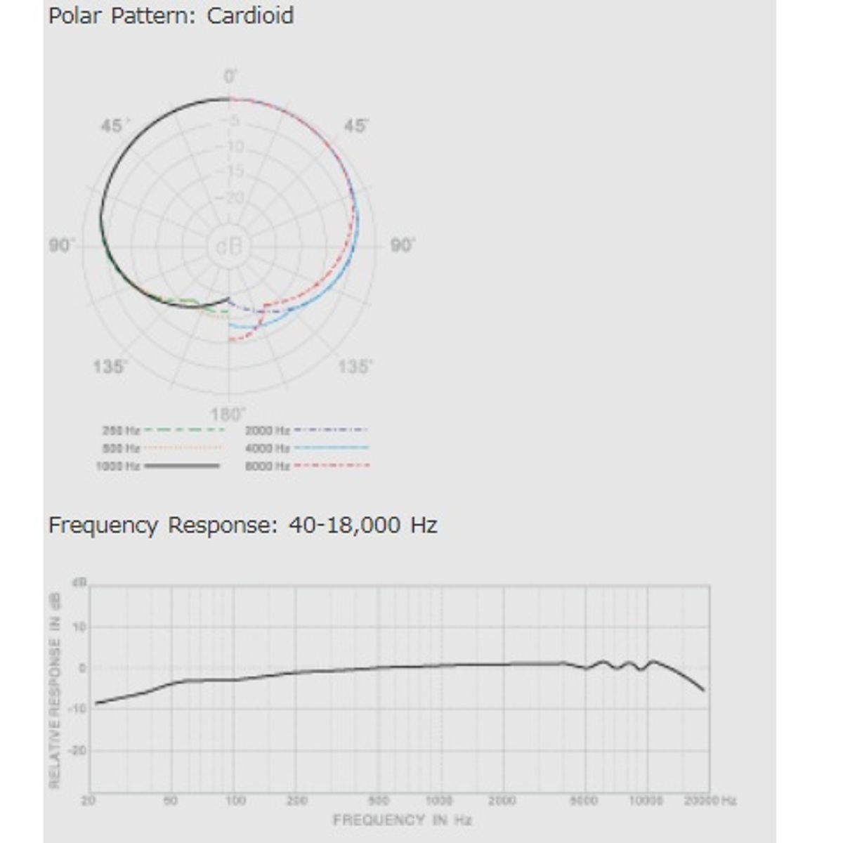 GENERICO - Microfono Superlux PRA 383 XLR para instrumenos de bronce y percusion