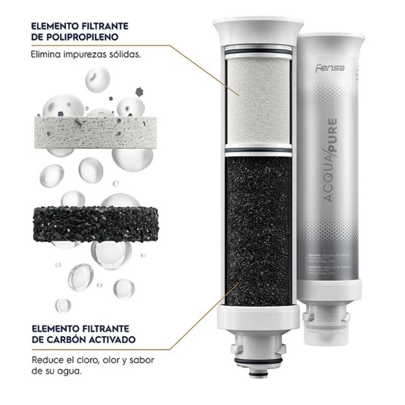 FENSA - FILTRO PURIFICADOR AGUA FENSA PAPPCA50 PE12B