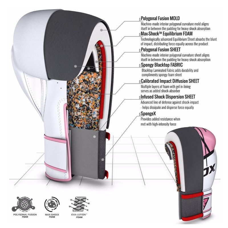 RDX - Guantes De Boxeo Ego RDX F7P 10oz