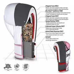 RDX - Guantes De Boxeo Ego F7P 10oz